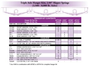 TRIPLE 2"SLPR AP-KIT,33" SPACING, USE W/H302